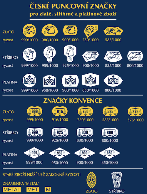 Puncovní značky